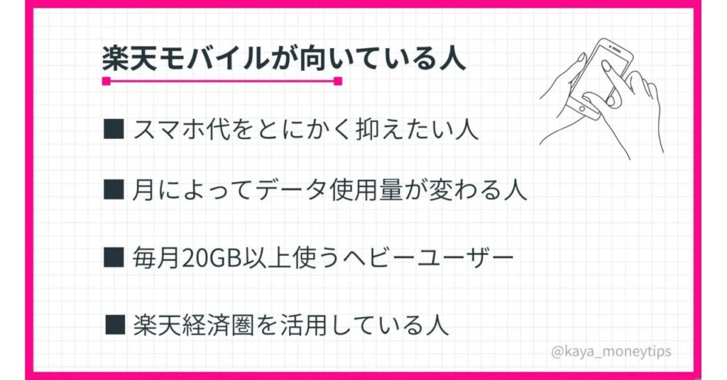 楽天モバイルがおすすめな人の特徴を箇条書きでまとめた図解(料金重視・楽天ポイント活用・データ通信量が変わる人・毎月20GB以上の人向け)