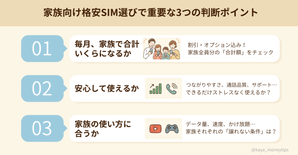 家族向け格安SIMを選ぶための重要な判断ポイント3つをまとめた図